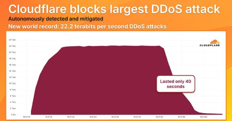 /images/cloudflare-ddos-defense.jpg